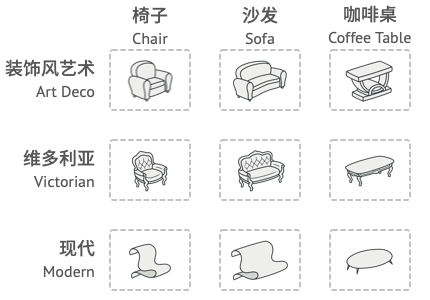 生成不同风格的系列家具。